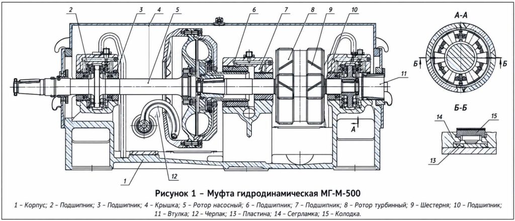Муфты гидродинамические МГ -М-500 чертеж